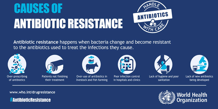 antibiotic-resistance